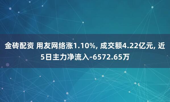 金砖配资 用友网络涨1.10%, 成交额4.22亿元, 近5日主力净流入-6572.65万